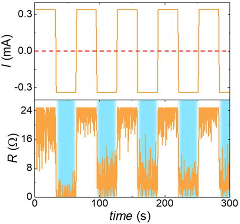 Intrinsic Supercurrent Diode Effect In Nbse Nanobridge