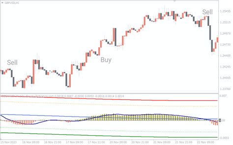 Optimacd Indicator Mt4 List Best Forex Brokers