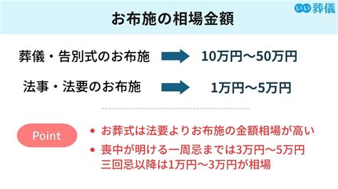 お布施とは？相場とダメな金額、封筒の書き方や渡し方のマナーを解説 はじめてのお葬式ガイド