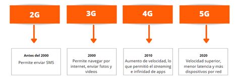 5g Y El Impacto De Esta Tecnología En La Comunicación Empresarial