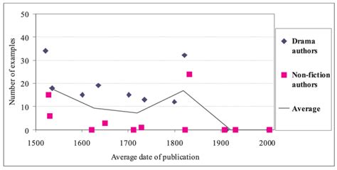 Subjunctive were in main clauses | Download Scientific Diagram
