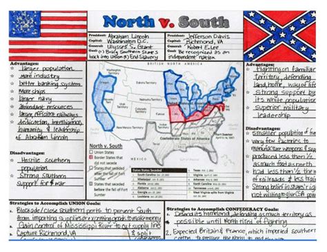 American Civil War Worksheet