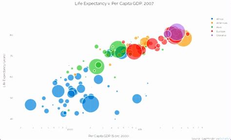 12 Bubble Chart Template Excel - Excel Templates