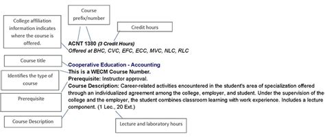 Combined Colleges 2019 2020 Catalog Course Description Help Screen