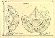 Geometria Dla Sztuki Naked Geometric