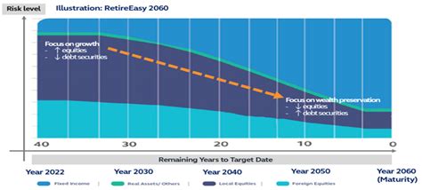 Smarter, Seamless Retirement Savings: Principal Launches Retire Feature ...