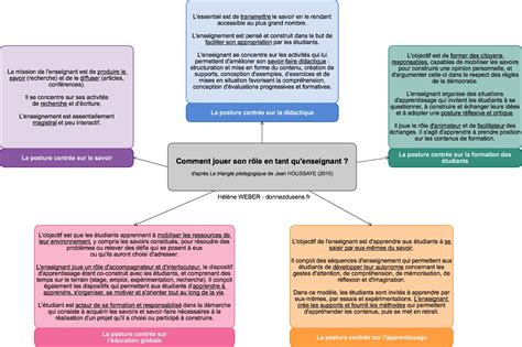 Mani Res De Jouer Son R Le En Tant Quenseignant Quelle Est La