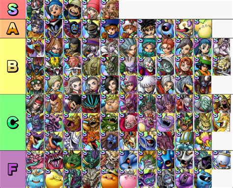 Dragon Quest Tact Tier List