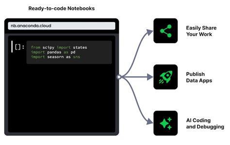 Anaconda | The World’s Most Popular Data Science Platform