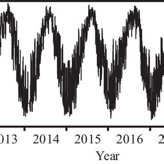 Observed daily downward longwave radiation for the period 2011 to 2020 ... 