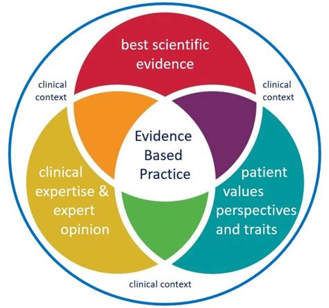 introduction  evidence based practice evidence based practice