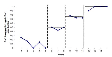 solved  graph       design cheggcom
