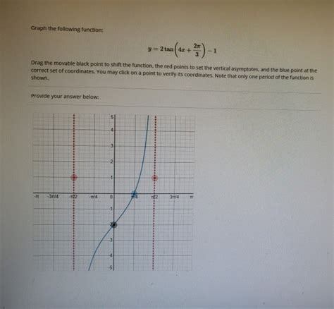 Solved Graph The Following Function Y 2 Tan 4 3 2 3 Drag