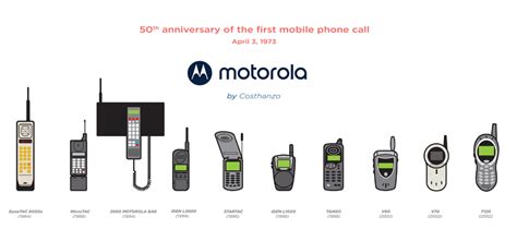 Motorola celebra el 50º aniversario de la primera llamada comercial