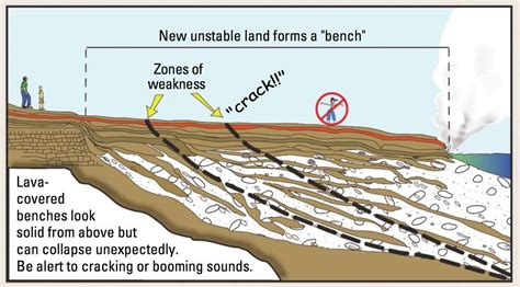 Of All Cascade Volcanoes Mount Rainier Is The Most Dangerous