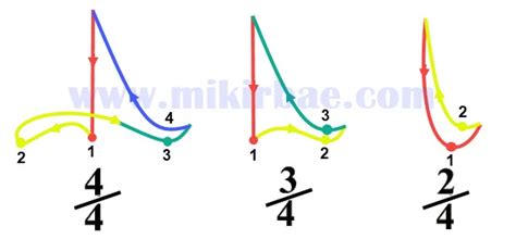 seni musik kelas iv menjadi dirigen mikirbaecom
