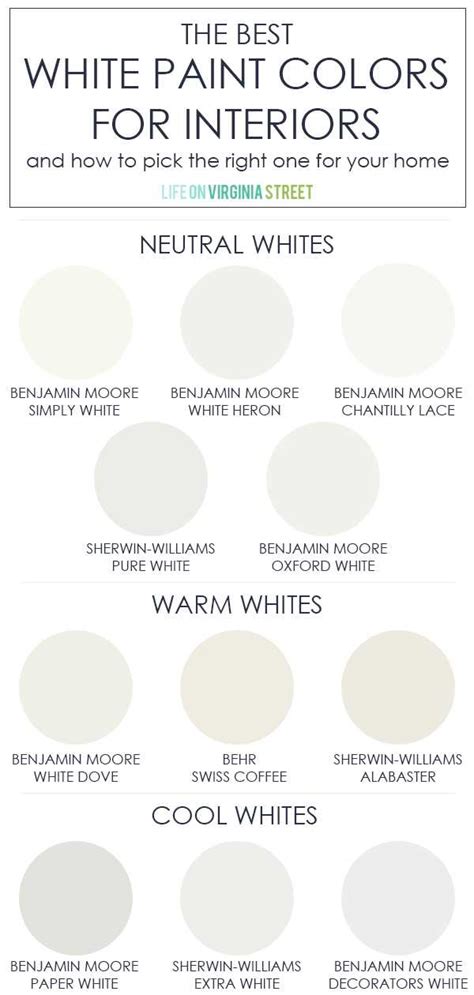 Sherwin Williams Dove White The Perfect Shade For Timeless Elegance