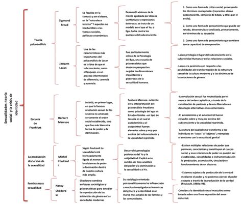 Plantillas De Cuadros Sinópticos En Word 【descargar】