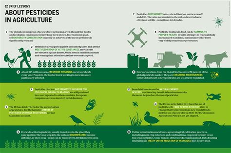 Pesticide Atlas 2022 Heinrich Böll Stiftung Brussels office