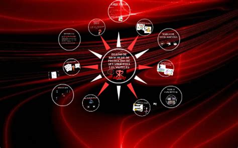 Proyecto De Sex Shop By Ingrid Gonzalez On Prezi