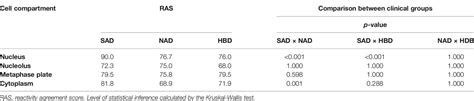 Frontiers Interkit Reproducibility Of The Indirect Immunofluorescence Assay On Hep 2 Cells