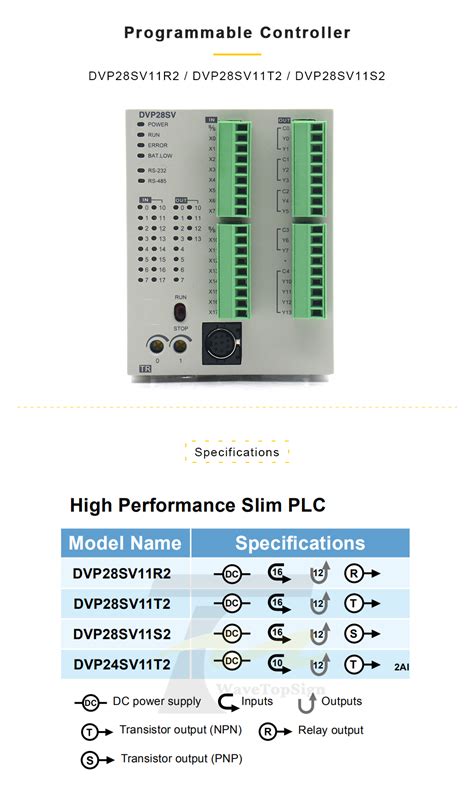 Программируемый Plc Delta Dvp28sv11r2 Dvp28sv11t2 Dvp28sv11s2 Delta Plc ...