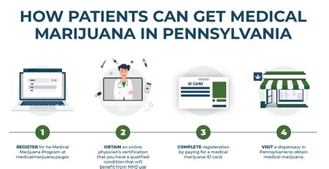 how to get a medical marijuana card in pennsylvania