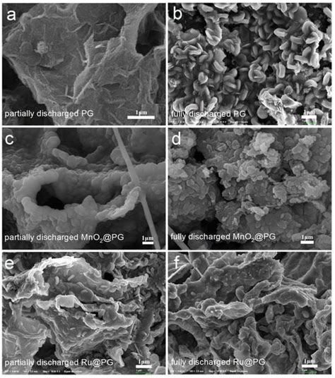 Nanomaterials Free Full Text Binder Free Three Dimensional Porous