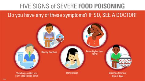 Symptoms Of Food Poisoning Food Safety Cdc