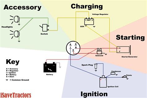 5 Prong Ignition Switch Diagram Ignition Wiring Prong Mainet