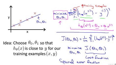 Machine Learning Lecture2linear Regression Ppt