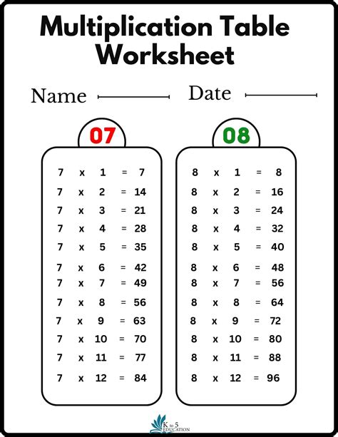 Multiplication Tables Worksheets Printable