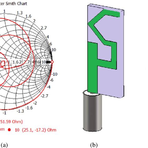 Overview Of Coplanar Waveguide CPW And ACS Asymmetric Coplanar