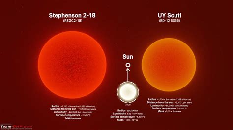 The Astronomy Thread Faqs News And Trivia Page 15 Team Bhp