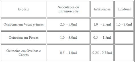 Ocitocina Forte UCB 100 ml Benefício ao útero parto leite e mama em