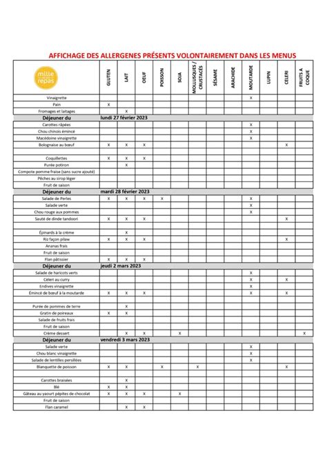 Menus Du Mois De Mars Marie Rivier Org Ensemble Scolaire Priv