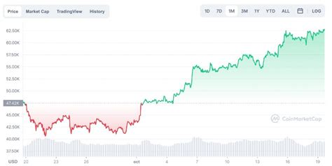 El Precio Del Bitcoin Btc Está Disparado Por Un Motivo