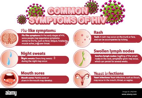 Informative Poster Of Common Symptoms Of HIV Illustration Stock Vector