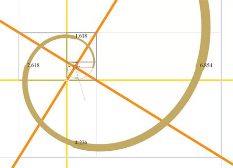 multiple formation  truthful construction   golden spiral