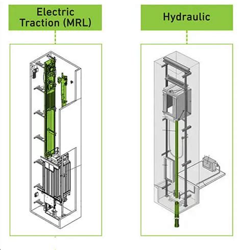 Traction Vs. Hydraulic Elevator: Which is Better? - Dazen Elevator