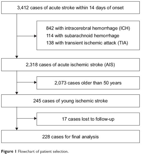 Sex Differences In Clinical Characteristics And Year Outcomes Of You Tcrm