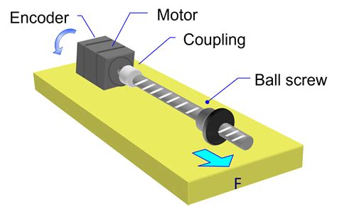 Understanding Linear Motor And Its Features And Benefits