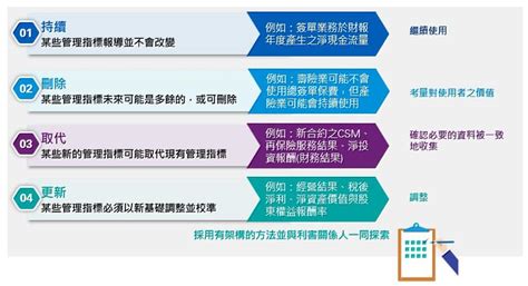 接軌ifrs 17 Kpmg：保險公司需留意關鍵績效指標的改變 中央社訊息平台