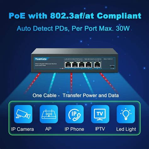 Yuanley Port Gigabit Poe Switch With Port Poe Mbps Af At