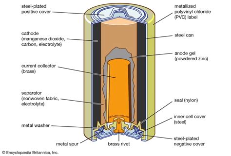 The Chemistry Of Batteries Mentyor We Provide The Best Assignment