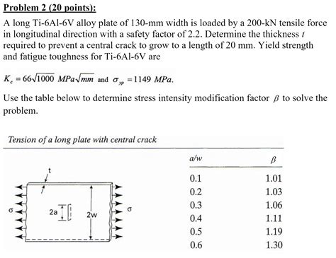 Solved Problem 2 20 Points A Long Ti 6al 6v Alloy Plate