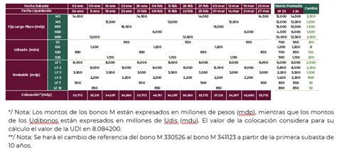 Anuncia Shcp Programa De Subasta De Valores Gubernamentales Para