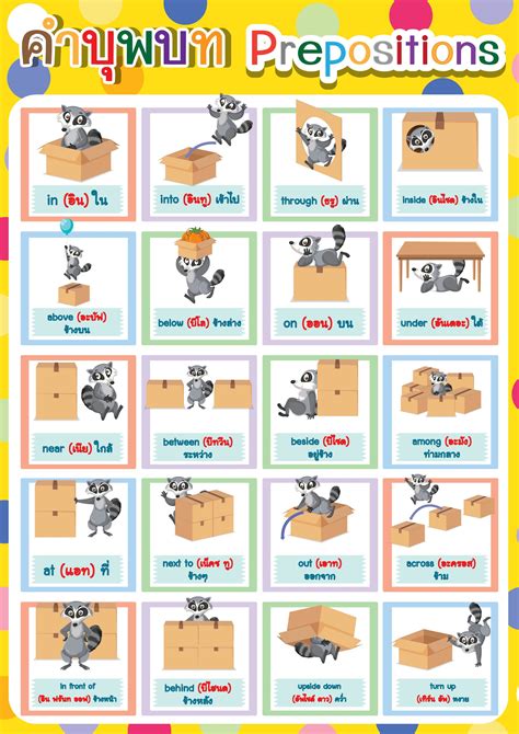 โปสเตอร์ภาพ ขนาด A4 แผ่นความรู้ คำศัพท์เกี่ยวกับ คำบุพบท Prepositions