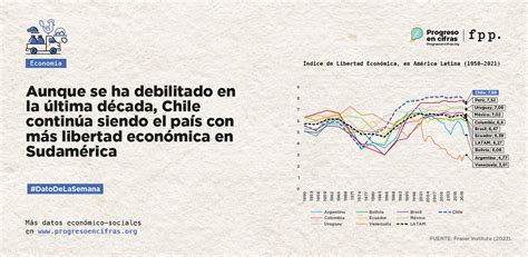 Dato De La Semana Aunque Se Ha Debilitado En La última Década Chile