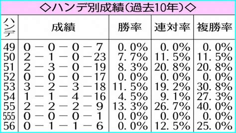 【マーメイドs】好調＆格上挑戦アリスヴェリテ “荒れるハンデ戦”で大駆けも ライブドアニュース